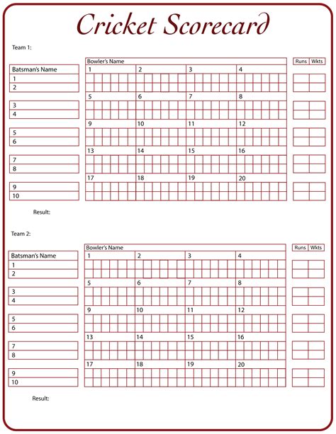 Cricket scorecard .